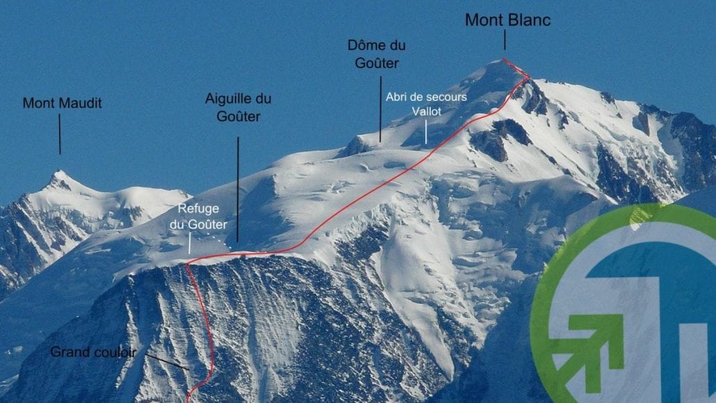 Mont Blanc Classic Route